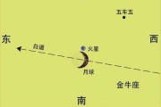 太阳,月亮,金星星座是什么，星座的太阳月亮金星怎么看