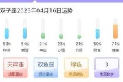 双子座今日运势（2024年03月19日）