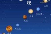 天王星进入双子时代，天王星双子2宫