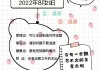 2022年生肖鸡处女座运势，2022年属鸡处女座运势