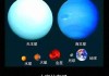 海王星落入天蝎座4宫代表什么，海王星天王星落4宫