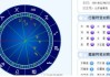 太阳星座水瓶座月亮星座双鱼座，太阳星座水瓶座月亮星座是什么