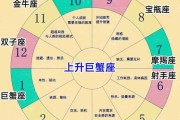 天王星落在射手座第十二宫，天王射手12宫问他想分手吗