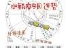 水瓶座运势9月运势2020，水瓶座9月运程