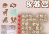 天王星落入双鱼座意味着什么，天王星落在双鱼座12宫