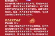 双子座女和什么座最配对，双子座女和什么座最配对排行榜