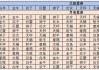 上升星座白羊和太阳星座狮子，上升星座白羊和太阳星座狮子配对