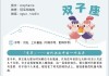 双子座2020年全部运势详解，双子座2020年全部运势详解女生