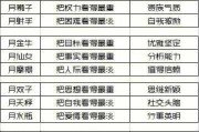 太阳星座金牛月亮星座双鱼，太阳星座金牛月亮星座双鱼上升星座天蝎