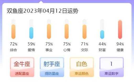 双鱼座2024年4月12日运势