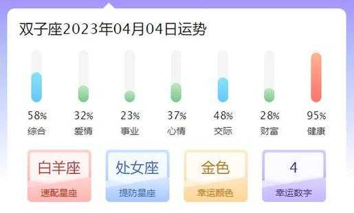 双子座今日运势（2024年04月18日）