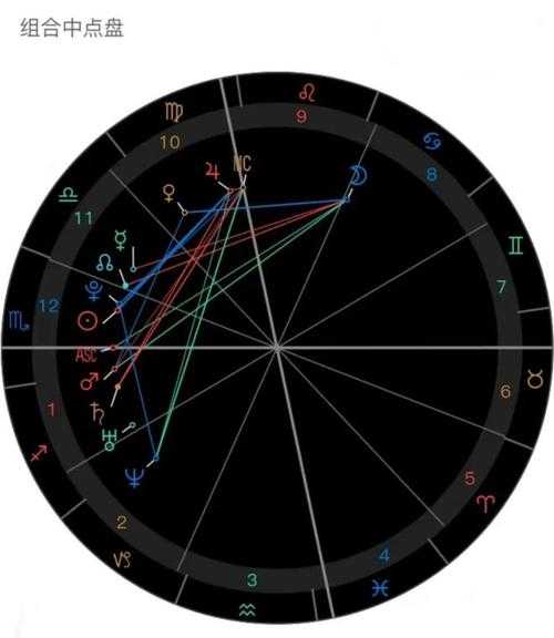 太阳双子金星巨蟹，太阳双子金星巨蟹花心