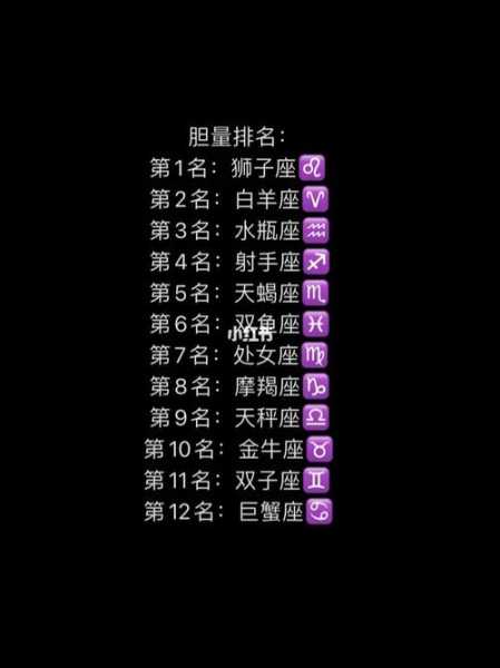 十二星座狮子座排名第几名，12星座中狮子座排第几