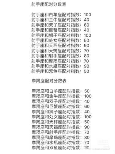 白羊座与白羊座的配对指数是多少，白羊座和白羊座的配对