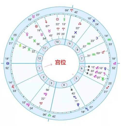 火星落在天秤座第九宫，火星天秤座9宫