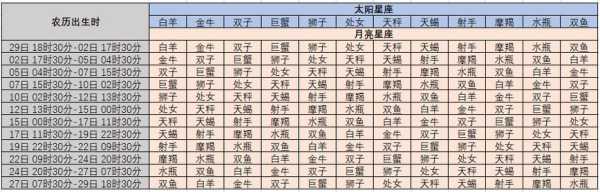 上升星座白羊和太阳星座狮子，上升星座白羊和太阳星座狮子配对