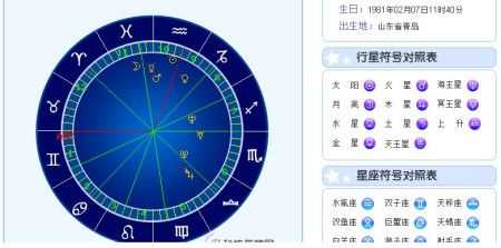 太阳星座水瓶座月亮星座双鱼座，太阳星座水瓶座月亮星座是什么