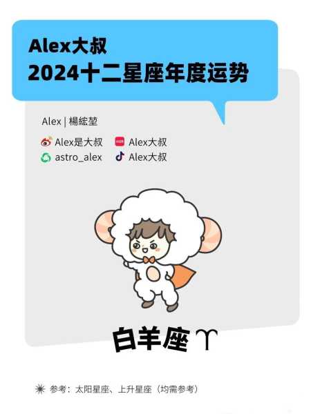 白羊座每月运势2020，白羊座每月运势2024