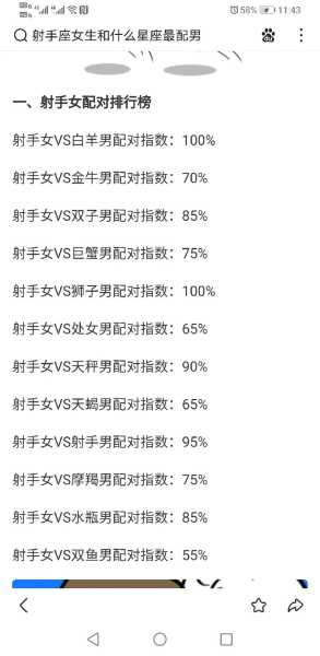 射手座与十二星座配对指数排名，射手座和各个星座配对指数