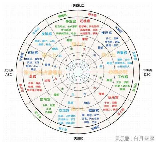 木星双鱼十二宫是啥意思，木星双鱼十二宫是啥意思啊