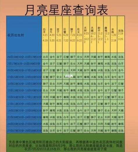 太阳,月亮,金星星座怎么排，太阳,月亮,金星星座怎么排列