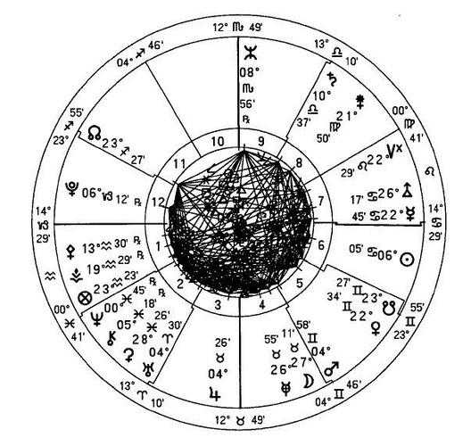 福点落在天蝎座是什么意思，占星中福点含义