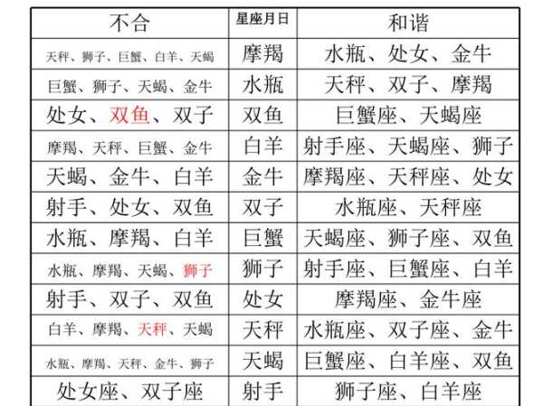 太阳白羊月亮巨蟹女的性格，太阳白羊月亮巨蟹女的配偶