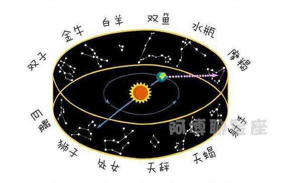 上升星座金牛太阳星座狮子月亮星座双鱼，上升狮子太阳金牛月亮双子