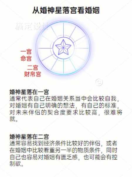 婚神星落在射手座第8宫，婚神星落在射手座9宫