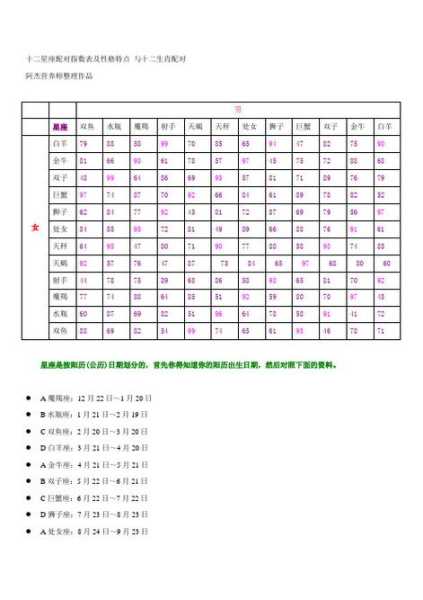 双子座男与十二星座配对指数，双子座男与十二星座配对指数是多少