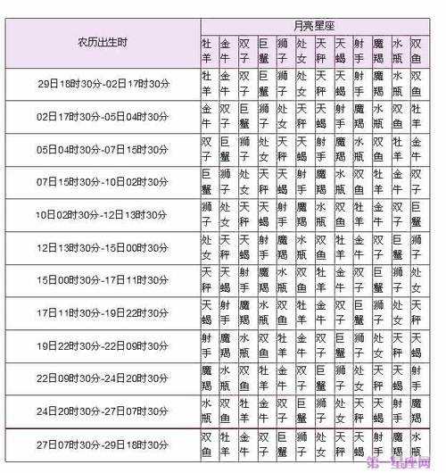 太阳摩羯月亮白羊上升水瓶，太阳摩羯月亮水瓶上升白羊女生