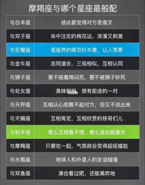 跟摩羯座最配的星座配对，跟摩羯座最配的星座配对是什么