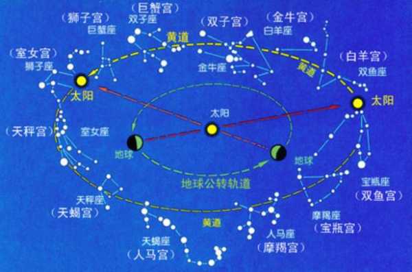 太阳金牛月亮处女座男，太阳处女座月亮金牛座男