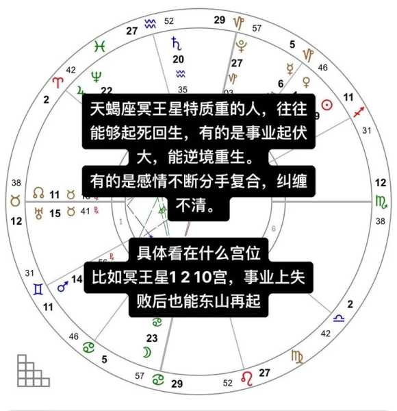 冥王星天蝎座12宫，冥王星天蝎座12宫逆行