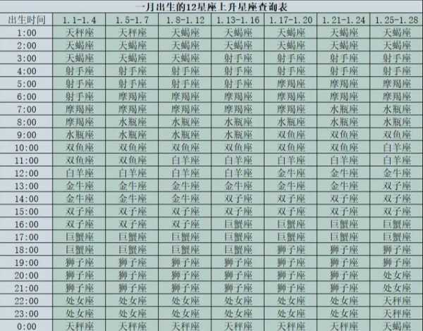 太阳双鱼月亮天秤上升狮子，太阳双鱼月亮双鱼上升狮子性格