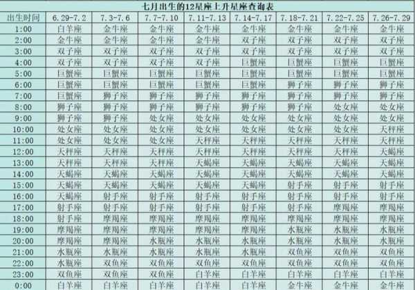 上升和月亮星座查询测算，上升星座和月亮星座测试