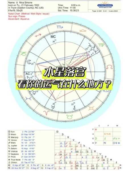 木星落在十二星座摩羯上，木星落在摩羯十二宫