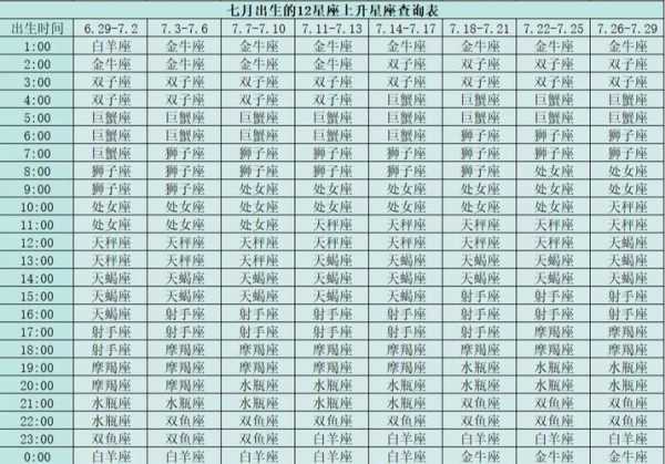 上升星座为摩羯座的天蝎座，上升摩羯上升天蝎区别