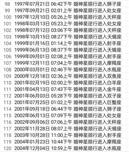 婚神星狮子座12宫，婚神星狮子座12宫怎么认识正缘