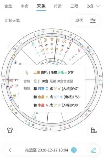 土星在第四宫没有钱吗，土星在第4宫