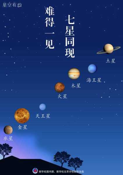 天王星进入双子时代，天王星双子2宫