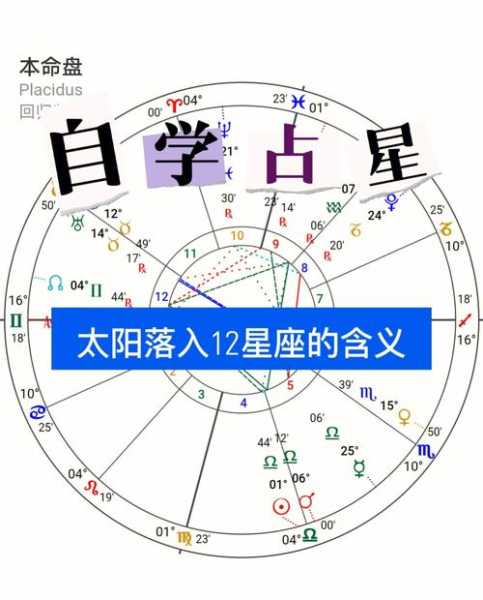 太阳落在白羊座是什么星座，太阳白羊落在十二宫