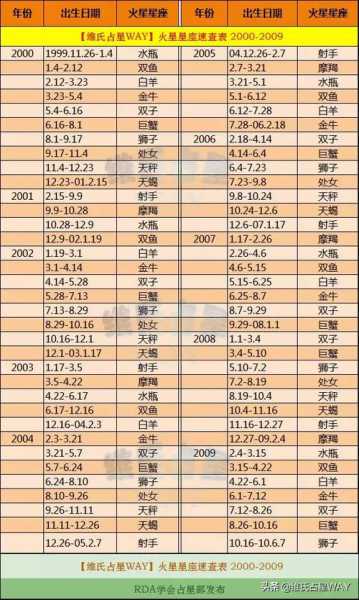 金星落在水瓶座第六宫，金星水瓶座6宫