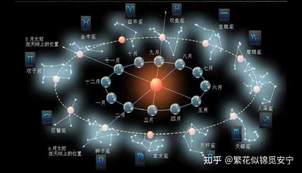 太阳金牛金星白羊座女生，太阳金牛金星白羊座男