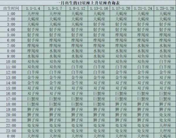 上升星座双子太阳星座天秤女，太阳双子上升天秤女生