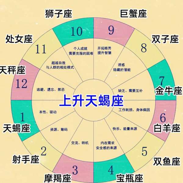 婚神星落在摩羯座11宫，婚神星落在摩羯座12宫