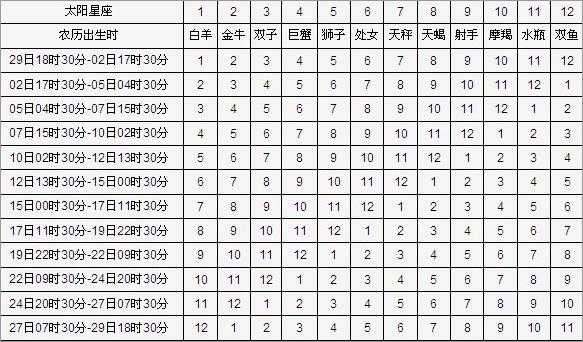 太阳金牛座月亮射手座女生，太阳射手月亮金牛男对爱情的看法