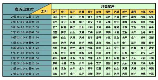 太阳巨蟹月亮白羊男，太阳巨蟹月亮白羊男性格