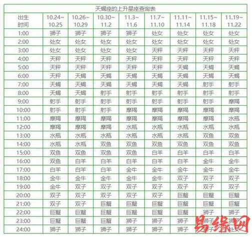 上升星座水瓶座和谁配，上升水瓶和什么星座配对