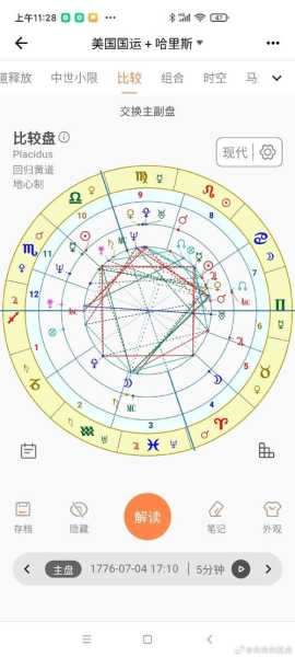 太阳双子金星双子男，太阳双子金星金牛男生